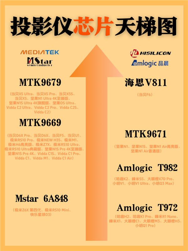仪选购攻略！预算四千左右 当贝F6亲测好用麻将胡了模拟器试玩2024年家用4K投影(图6)