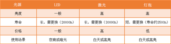 仪选购攻略！预算四千左右 当贝F6亲测好用麻将胡了模拟器试玩2024年家用4K投影(图8)
