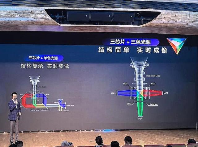 5年投影技术进步全看“液晶”PG麻将胡了2模拟器202(图3)