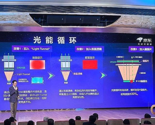 5年投影技术进步全看“液晶”PG麻将胡了2模拟器202(图2)