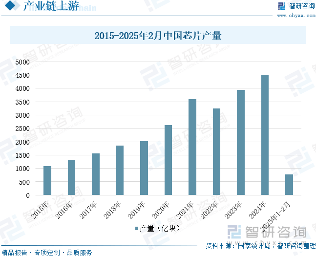 年中国投影机行业未来发展前景及趋势（智研