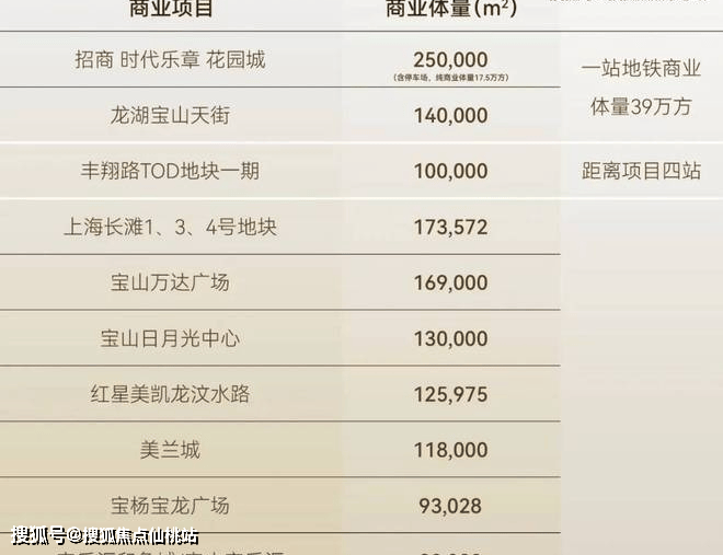 时代乐章】正在认购中！约89-126m²3房精装修交付麻将胡了2模拟器380万级必看！7号线TOD红盘【招商(图28)