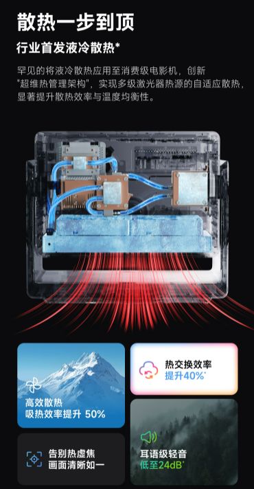 当贝S7 Ultra Max的隐藏亮点PG麻将胡了免费模拟器速看!万元电影机(图3)