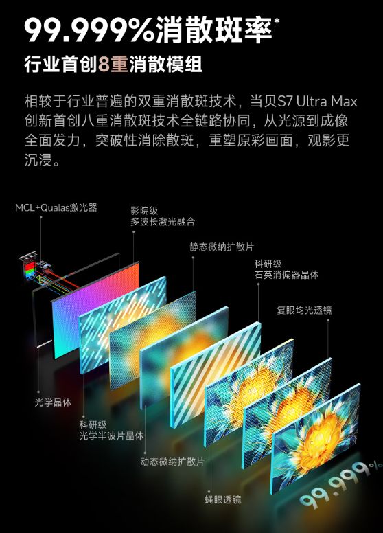 当贝S7 Ultra Max的隐藏亮点PG麻将胡了免费模拟器速看!万元电影机(图2)