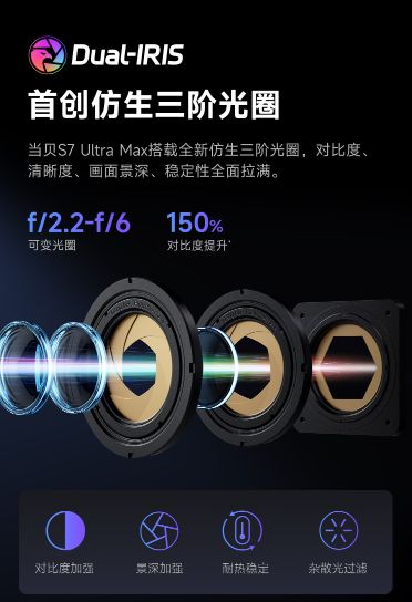 当贝S7 Ultra Max的隐藏亮点PG麻将胡了免费模拟器速看!万元电影机(图4)