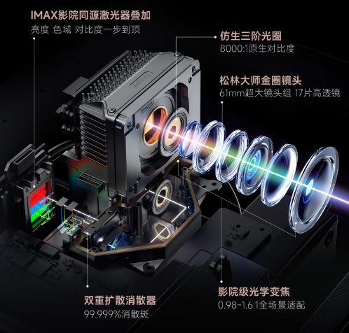 当贝S7 Ultra Max的隐藏亮点PG麻将胡了免费模拟器速看!万元电影机(图7)