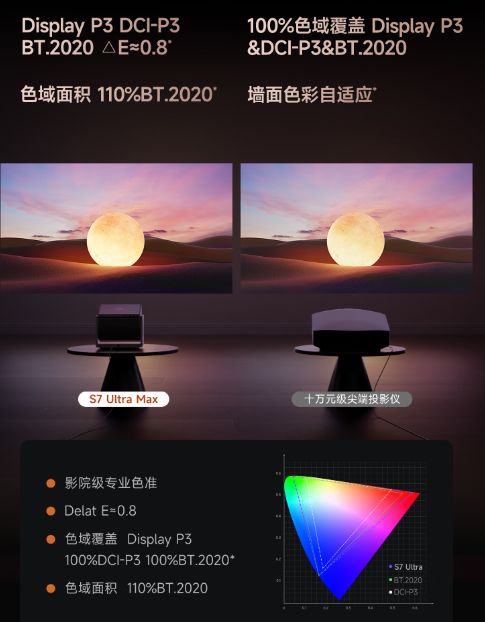 当贝S7 Ultra Max的隐藏亮点PG麻将胡了免费模拟器速看!万元电影机(图8)