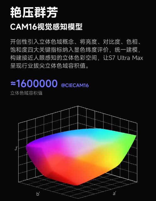 当贝S7 Ultra Max的隐藏亮点PG麻将胡了免费模拟器速看!万元电影机(图10)