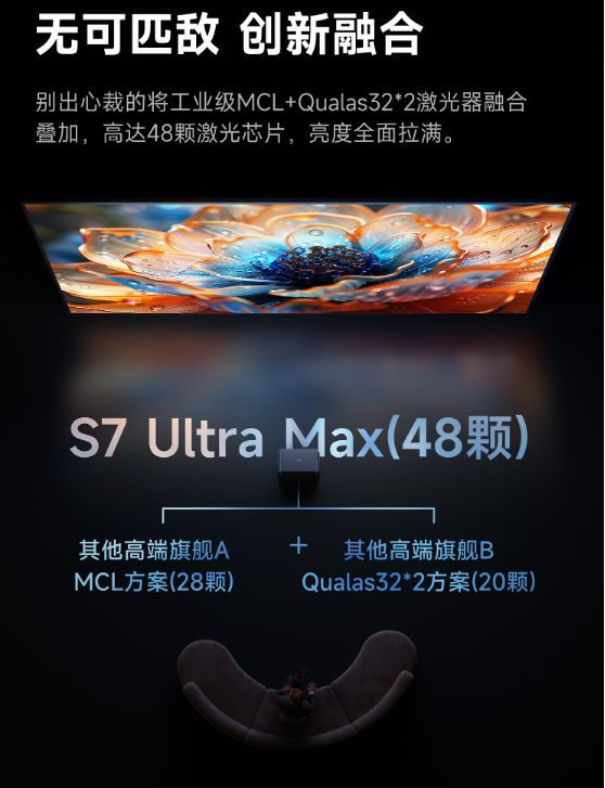 当贝S7 Ultra Max的隐藏亮点PG麻将胡了免费模拟器速看!万元电影机(图13)