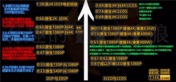 选哪款好 当贝F7 Pro买来不吃灰PG电子麻将胡了2025客厅投影仪