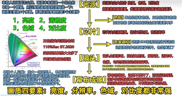 选哪款好 当贝F7 Pro买来不吃灰PG电子麻将胡了2025客厅投影仪(图3)