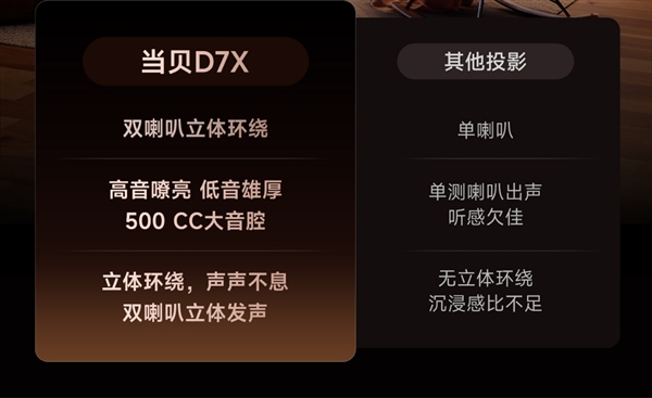 影对决：当贝D7X画质细节碾压坚果N1Air麻将胡了免费试玩双十一2000元三色