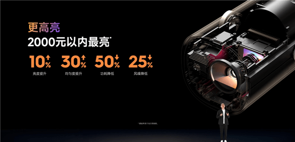 大新品齐发:覆盖便携、卧室、客厅、专业家庭影院PG电子游戏麻将胡了1799元起!当贝投影七(图4) 大新品齐发:覆盖便携、卧室、客厅、专业家庭影院PG电子游戏麻将胡了1799元起!当贝投影七(图4)