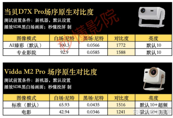 D7X Pro？性能、生态与体验三重平衡