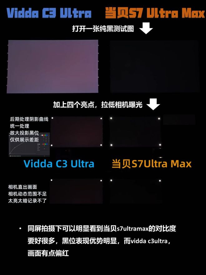 Ultra Max凭对比度登顶国产最强投影PG电子麻将胡了投影仪对比度重要吗？当贝S7(图5)