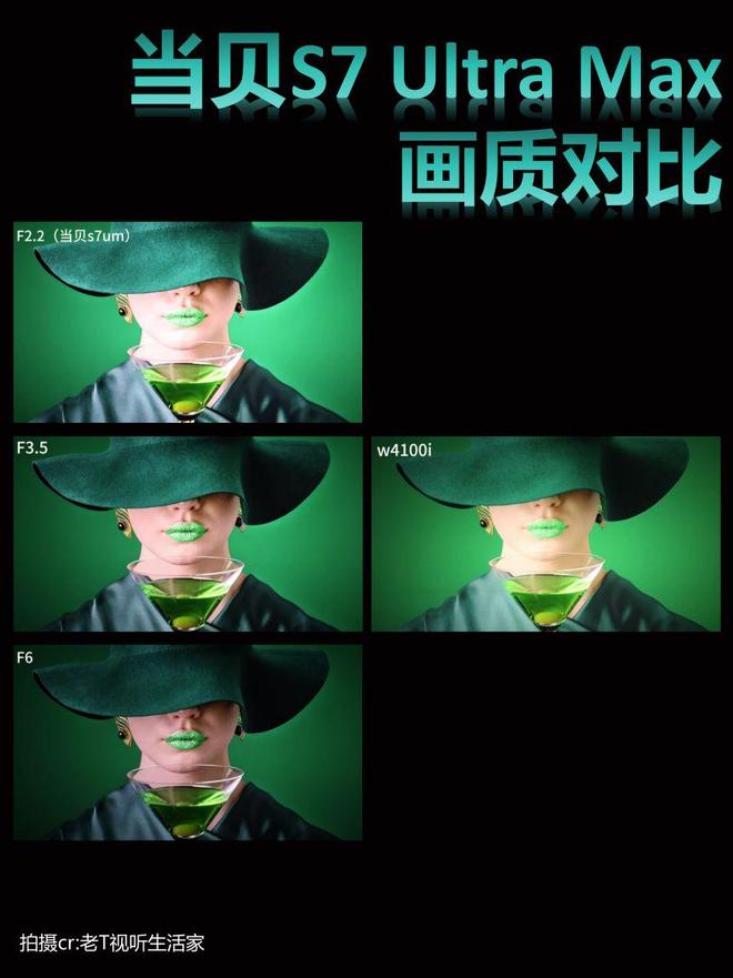 Ultra Max凭对比度登顶国产最强投